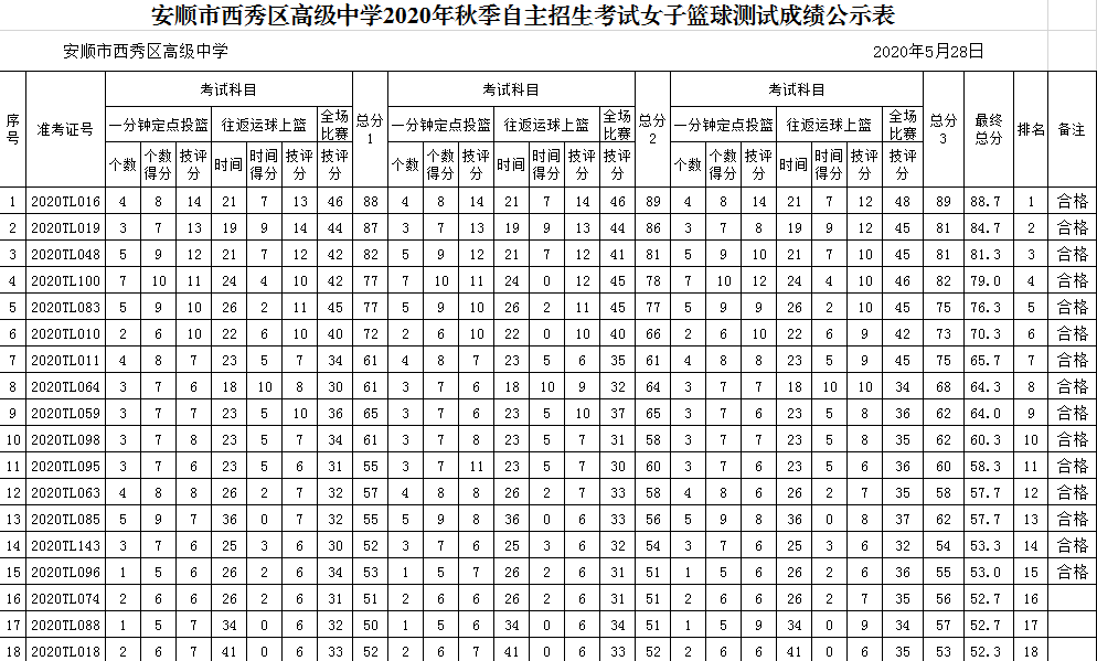 安顺市西秀区高级中学