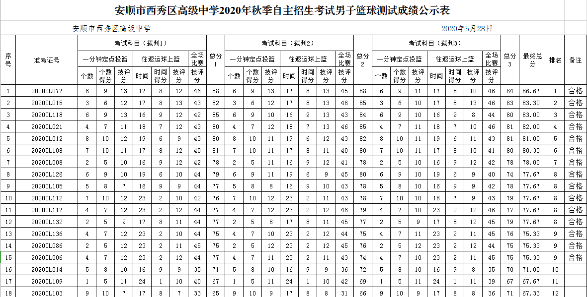 安顺市西秀区高级中学